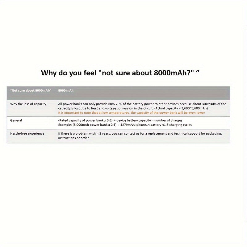 8000mAh Portable Solar Charger with Flashlight & USB Compass